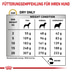 ROYAL CANIN® Veterinary URINARY S/O Ageing 7+ Trockenfutter für Hunde