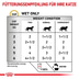 ROYAL CANIN® Veterinary URINARY S/O Mousse Nassfutter für Katzen