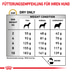 ROYAL CANIN® Veterinary URINARY S/O SMALL DOGS Trockenfutter für Hunde