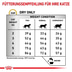 ROYAL CANIN® Veterinary URINARY S/O Trockenfutter für Katzen