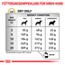 ROYAL CANIN® Veterinary URINARY U/C Trockenfutter für Hunde