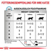 Royal Canin VHN SENSITIVITY CONTROL Cat Huhn und Reis