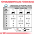 ROYAL CANIN® Veterinary SKIN & COAT Nassfutter für Katzen