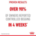 Royal Canin FCN Appetite Control Gravy