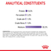 Royal Canin FCN Appetite Control Gravy