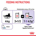 Royal Canin FCN Appetite Control Gravy