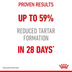 Royal Canin FCN Dental Care