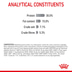 Royal Canin FCN Dental Care
