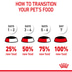 Royal Canin FCN Hairball Care Gravy