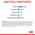 Royal Canin FCN Hairball Care