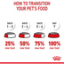 Royal Canin FCN Hairball Care