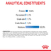 Royal Canin FCN Light Weight Care Gravy