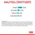 Royal Canin FCN Urinary Care