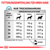 ROYAL CANIN Veterinary ANALLERGENIC Trockenfutter für Hunde