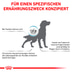 ROYAL CANIN Veterinary ANALLERGENIC Trockenfutter für Hunde