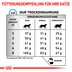 ROYAL CANIN Veterinary HYPOALLERGENIC Trockenfutter für Katzen