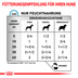ROYAL CANIN Veterinary SENSITIVITY CONTROL ENTE MIT REIS Nassfutter für Hunde