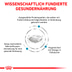 ROYAL CANIN Veterinary SENSITIVITY CONTROL Trockenfutter für Hunde