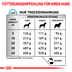 ROYAL CANIN Veterinary SENSITIVITY CONTROL Trockenfutter für Hunde