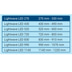Tetra LightWave Set