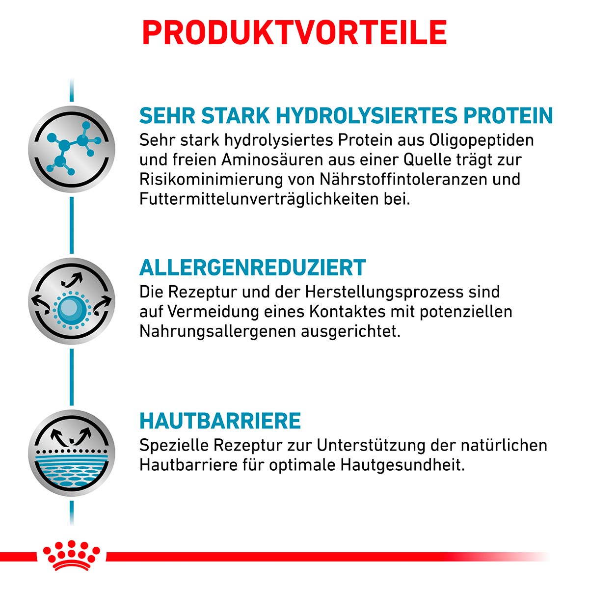 ROYAL CANIN Veterinary ANALLERGENIC Trockenfutter fur Hunde