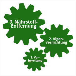 zahnrad-anleitung55363f7c2b6f1